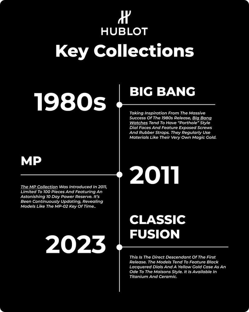 Hublot Key Collections&nbsp;timeline image 